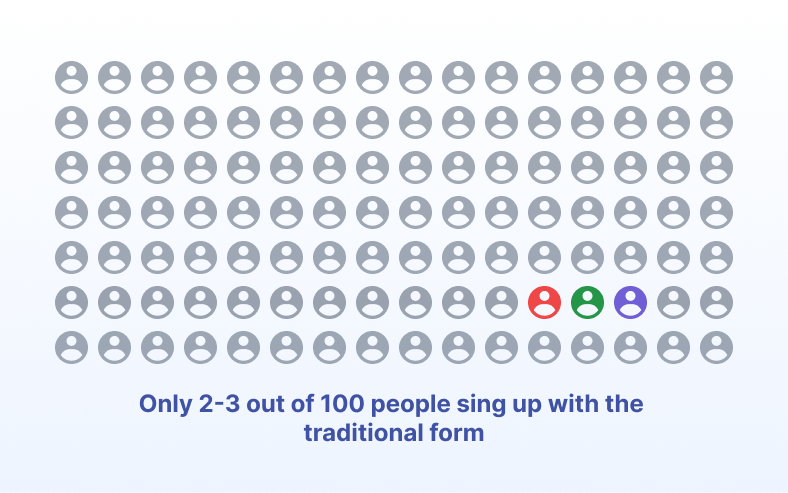 The Psychology Behind Gamification