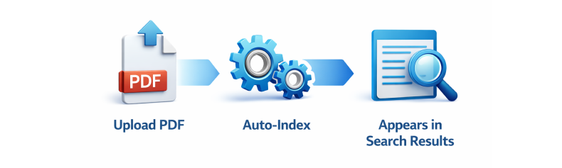 What This Looks Like for Real Sites