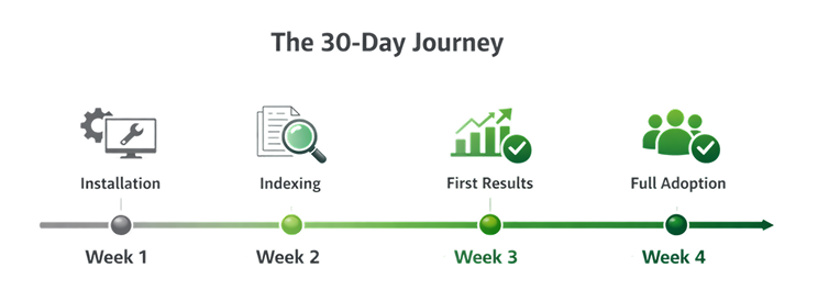 the 30 day journey