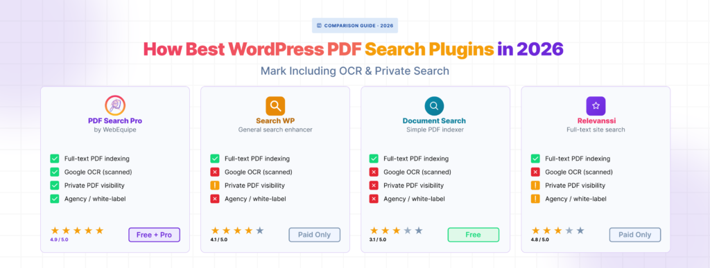 Best WordPress PDF Search Plugins in 2026_2nd
