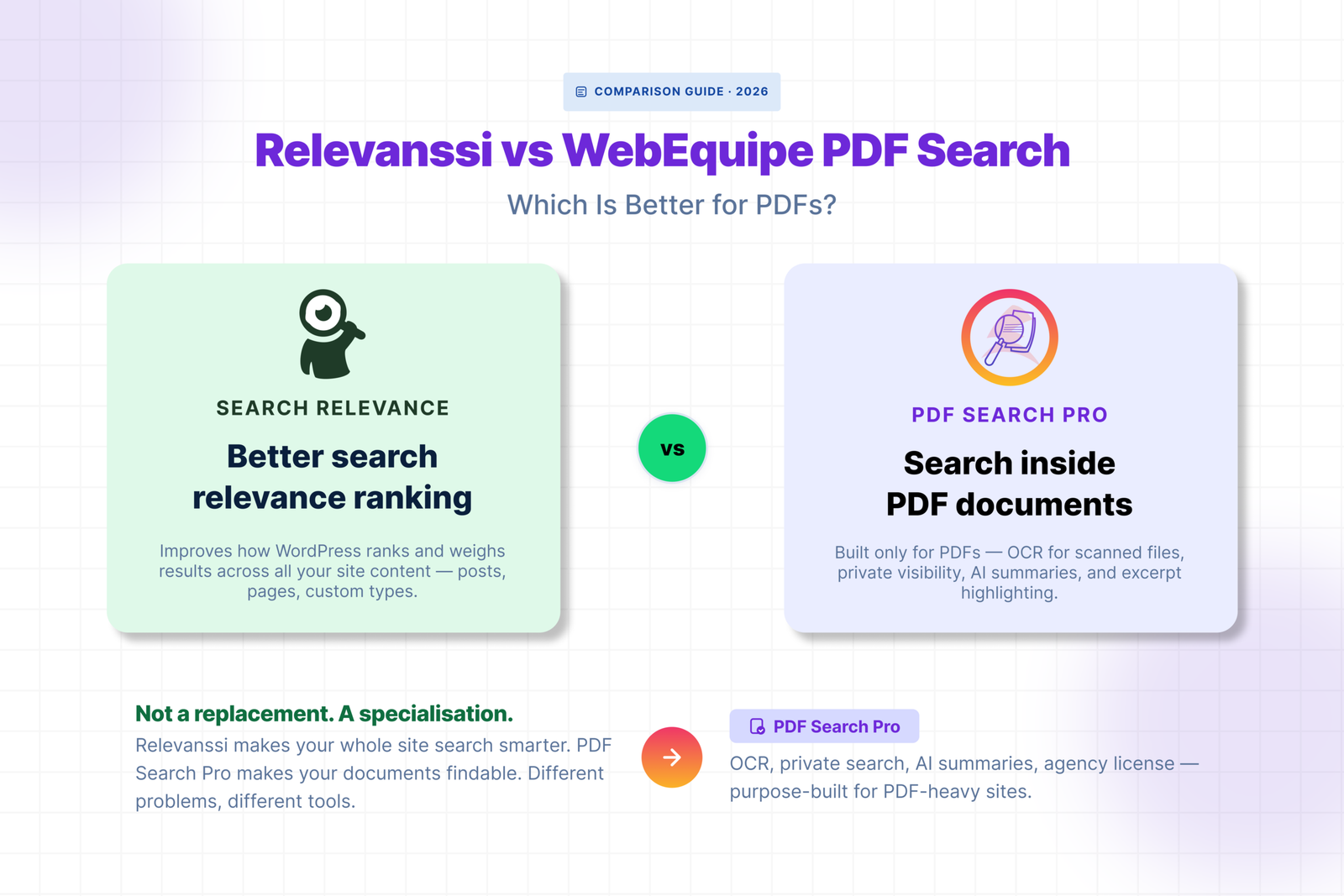 Relevanssi vs WebEquipe PDF Search: Which Is Better for PDFs?