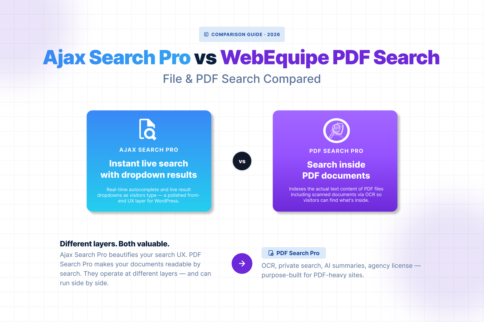 Ajax Search Pro vs WebEquipe PDF Search: File & PDF Search Compared