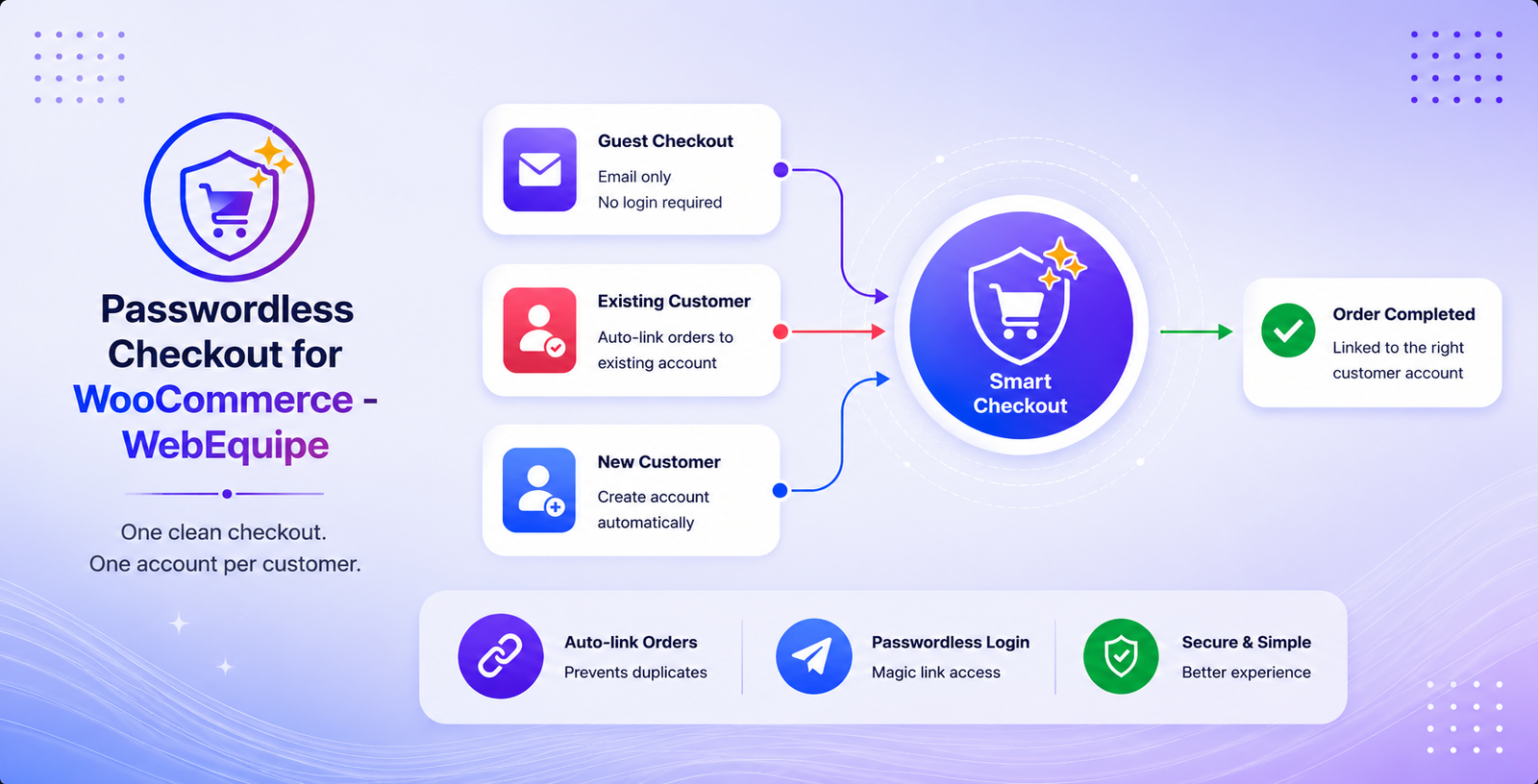 Passwordless Checkout - Product