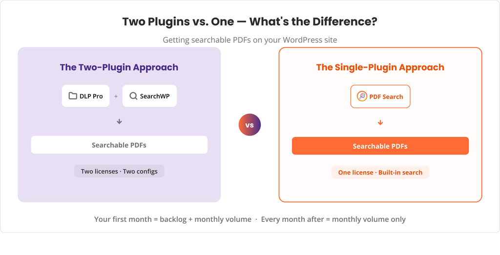 two-plugins-vs-one-what's-the-difference