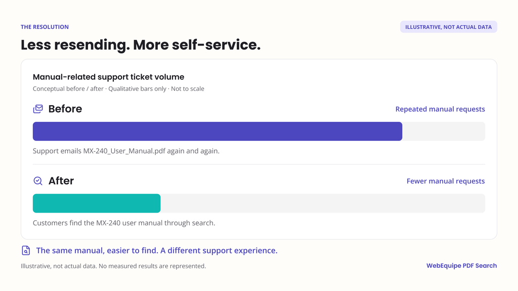 less-resending-more-self-service