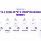 The 6 Types of PDFs That WordPress Search Completely Ignores